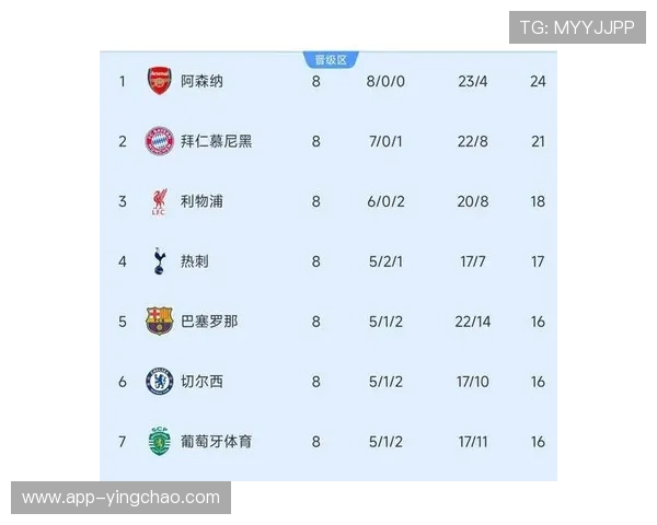 欧冠16强奖金达1100万欧元,财政影响左右俱乐部转会策略